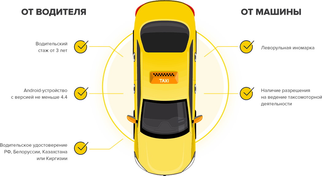 Страховка Автомобиля Для Работы В Такси
