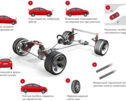 Неисправности подвески автомобиля – как найти, устранение