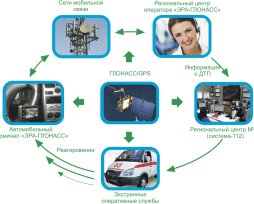 Как работает «ЭРА Глонасс» на Ладе Весте, как проверить и отключить систему