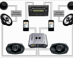 Подключение усилителя к магнитоле: пошаговая инструкция