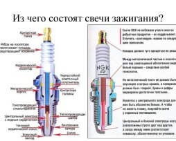 Устройство свечи зажигания в автомобиле