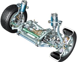 Подвеска автомобиля: что это, устройство, назначение