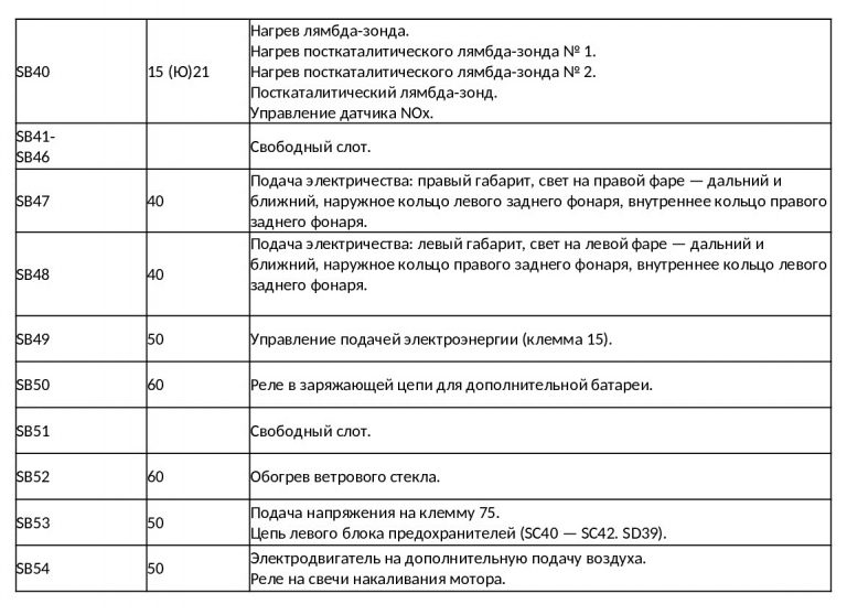 Предохранители пассат сс 2012