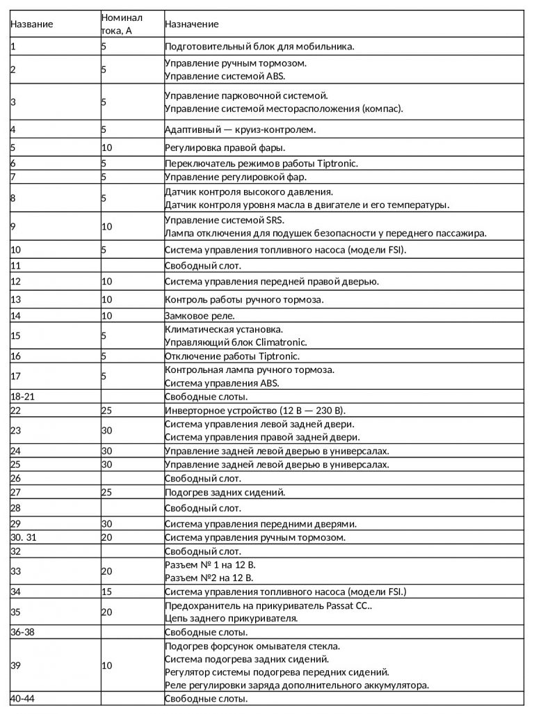 Предохранители пассат сс 2012