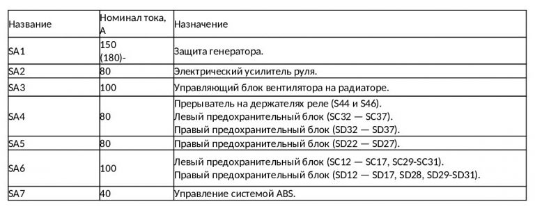 Предохранители пассат сс 2012