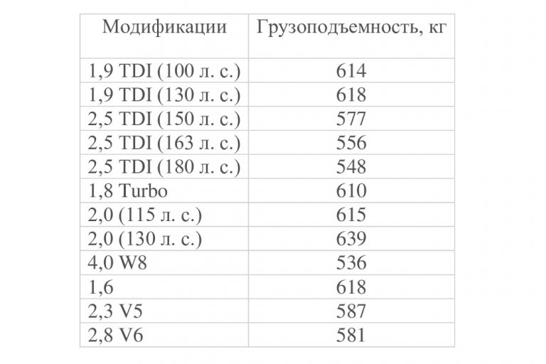 Таблица пружин пассат б5