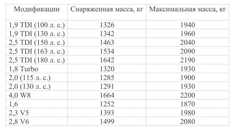 Расшифровка пассат сс