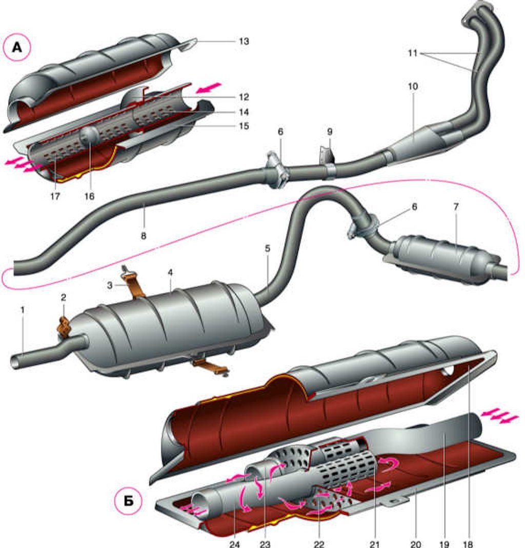 What Is In A Car Muffler