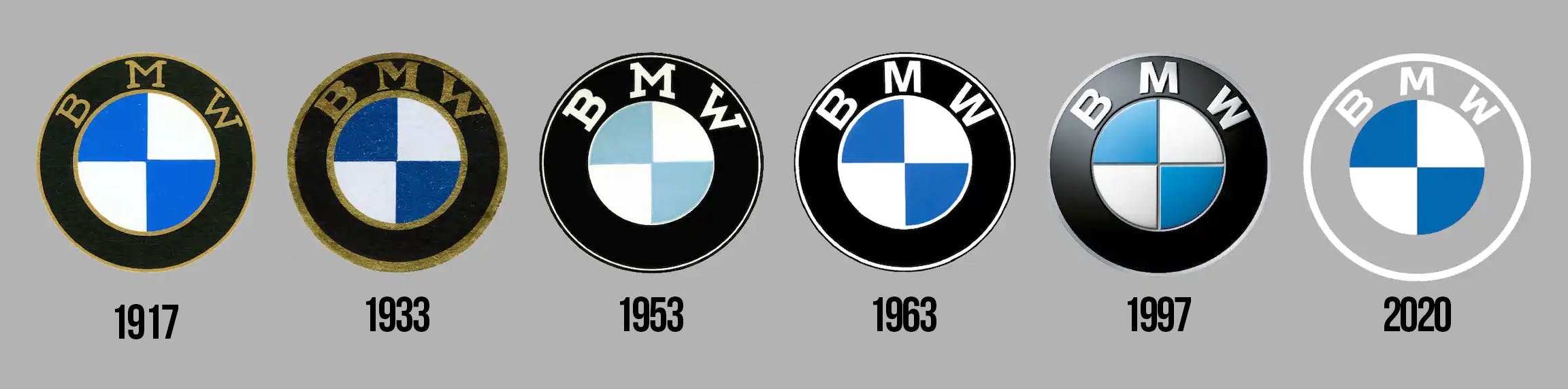 Эволюция логотипа БМВ