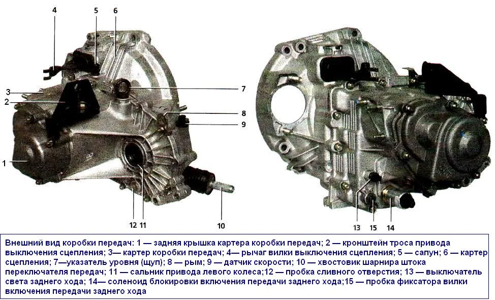 Схема коробки передач Лады Калины