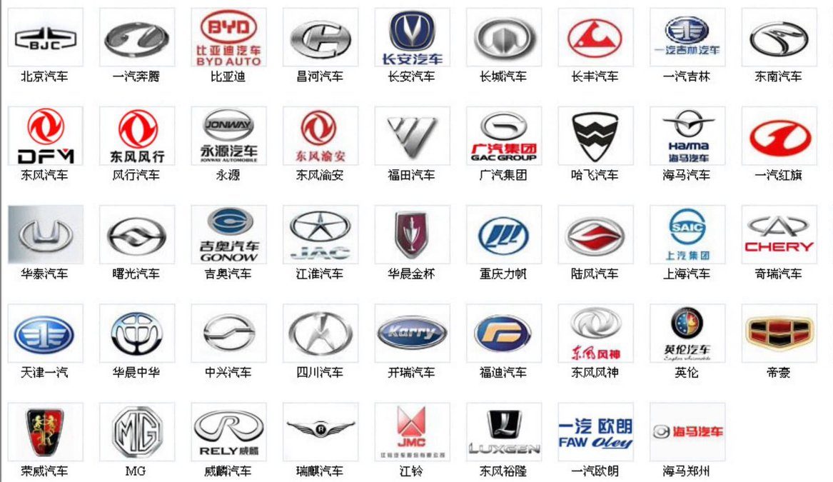 Китайские автомобили марки