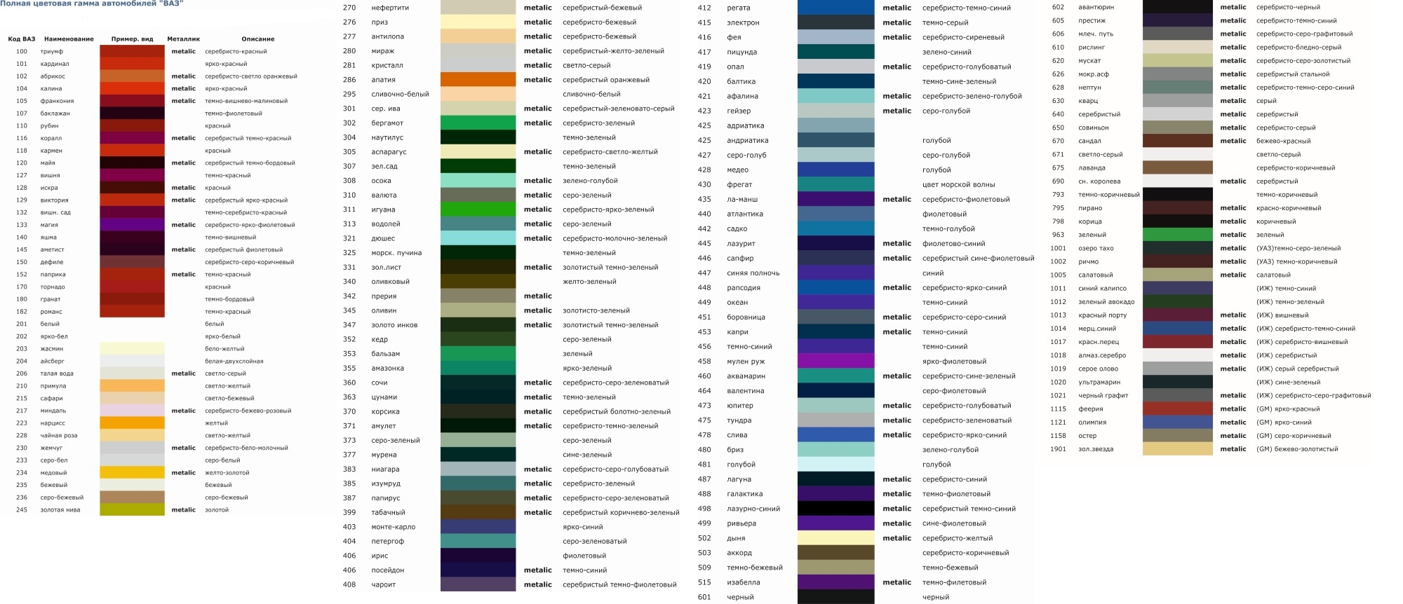 Таблица цветов ВАЗ 2115 2006