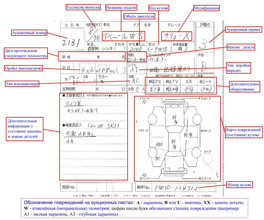 Расшифровка аукционного листа автомобиля