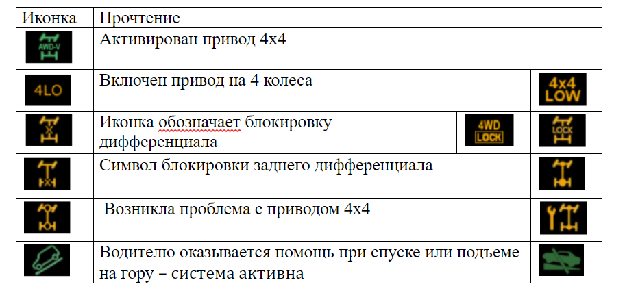 Обозначения значков на панели газель. Значки на приборной панели Пежо 406. Пежо 206 значки на приборной панели. Пежо 406 приборная панель расшифровка. Индикаторы на панели приборов Пежо 406.