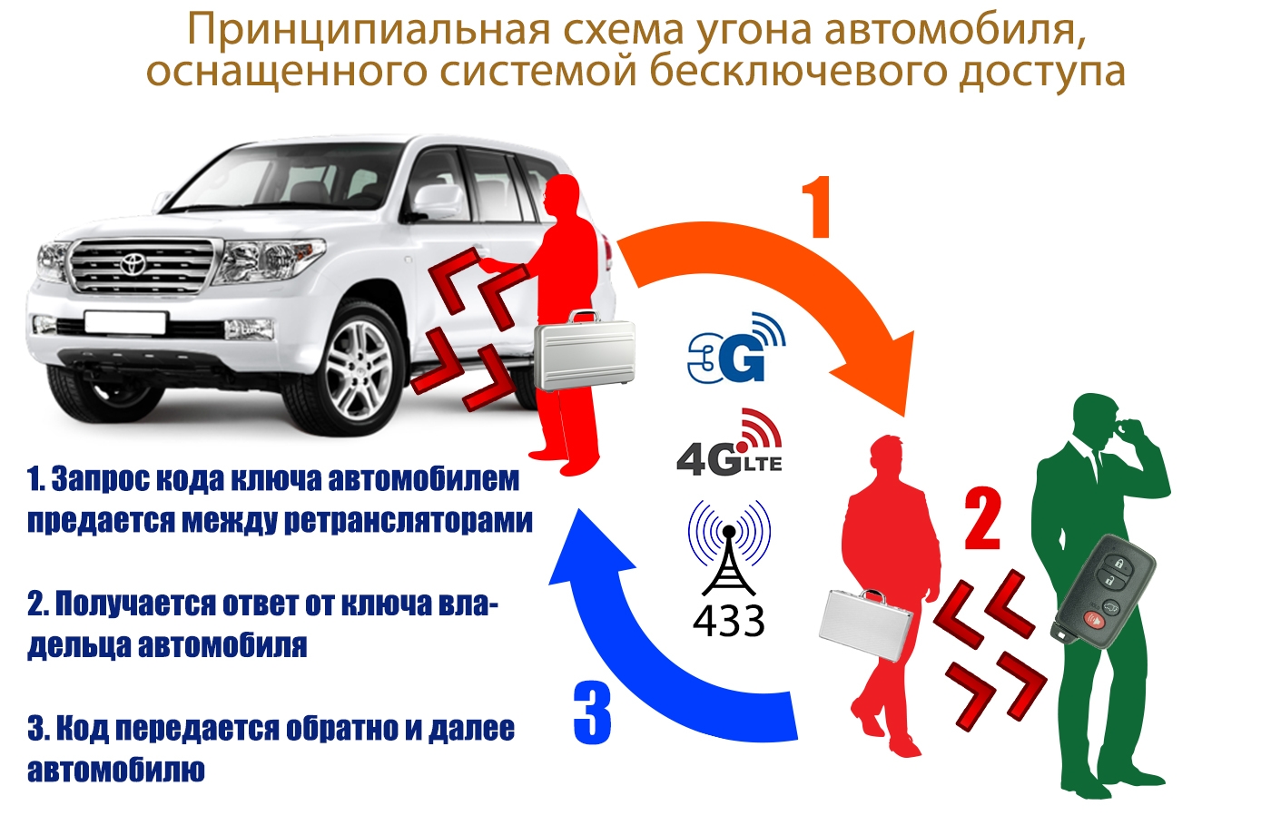 Зонт 800 автосигнализация драйвер для программы