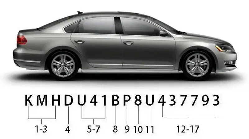 Длина ВИН-номера автомобиля