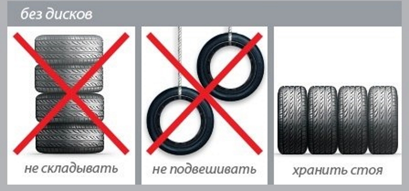 Правила хранения колес без дисков