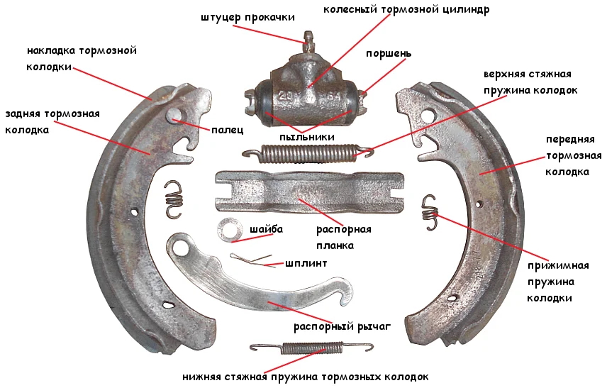 Тормозной механизм заднего колеса