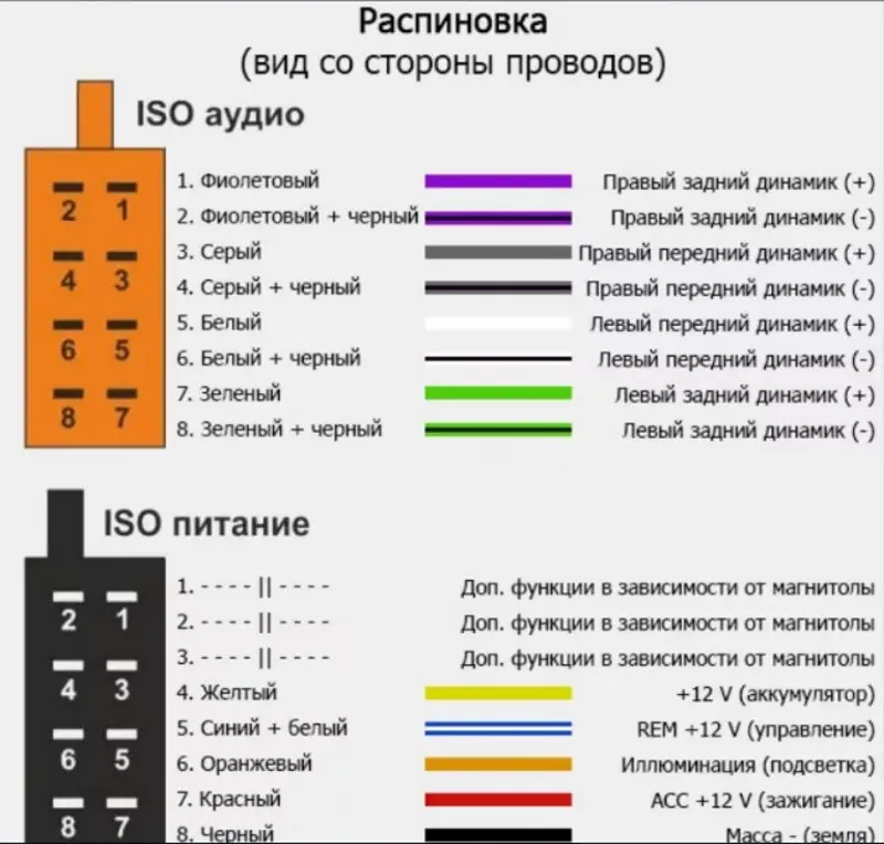 Установка автомагнитол в р-не Южное Бутово — рядом 14 автомехаников, отзывы на Профи