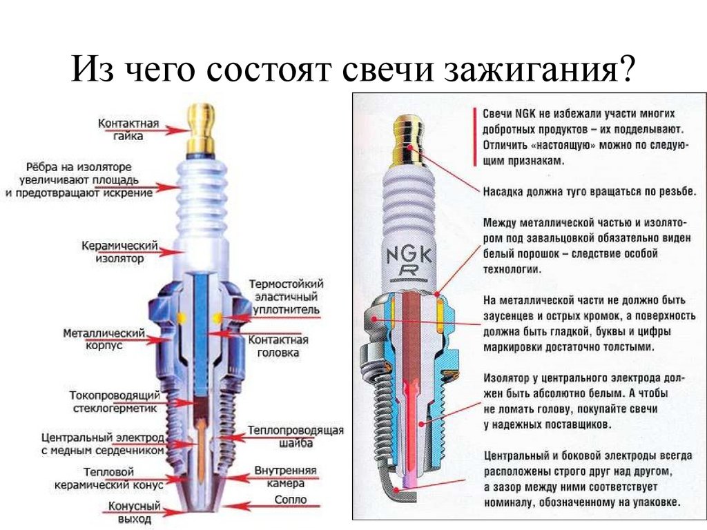 Свеча зажигания схема