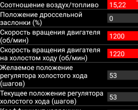 Ваз 2112 16кл не тянет и не греется