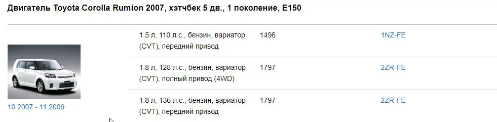 Характеристики силовых агрегатов