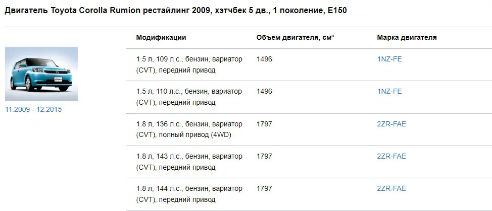 Таблица с характеристиками