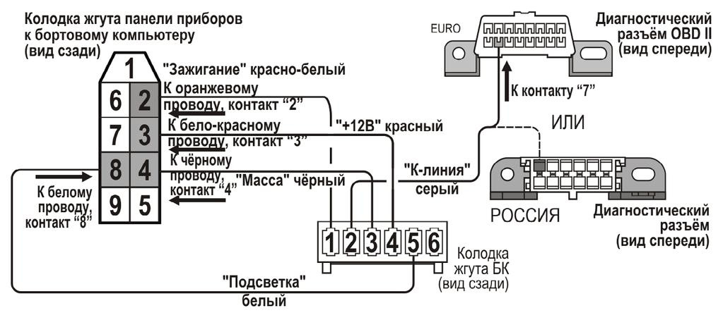 Схема подключения бортового компьютера к «ВАЗ 2115»