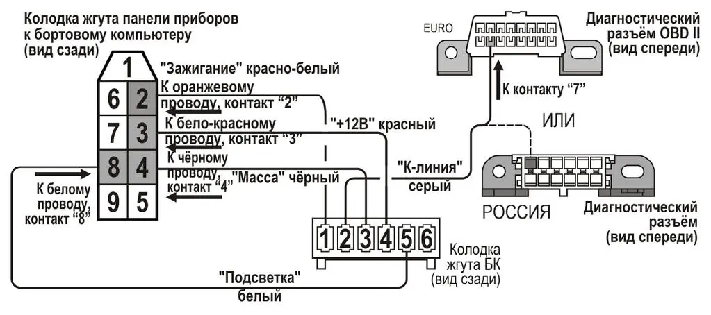 Инструкция Маршрутный Компьютер 2114 3857010