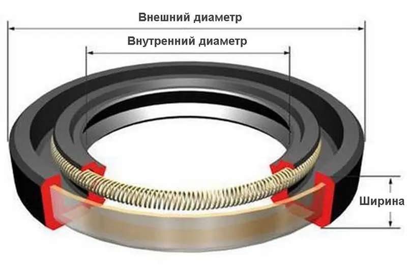 Замена сальника рулевой рейки — правого, левого, бокового, внутреннего, замена без снятия