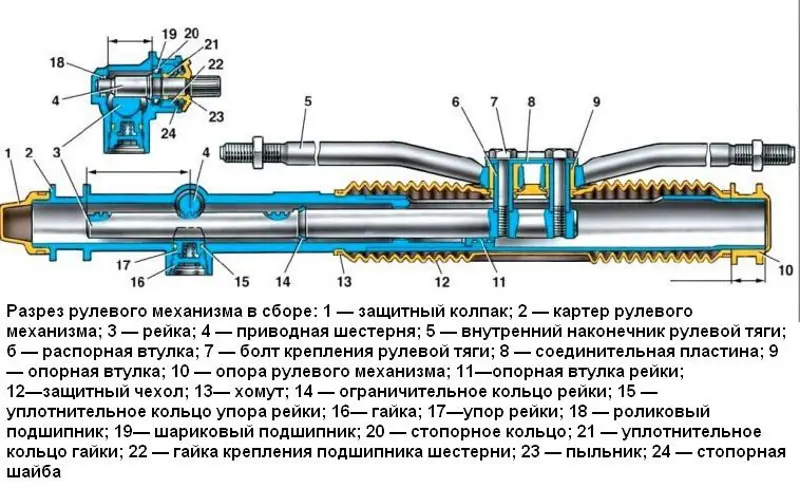 Рулевое управление ВАЗ-2108 (рейка в сб. с 