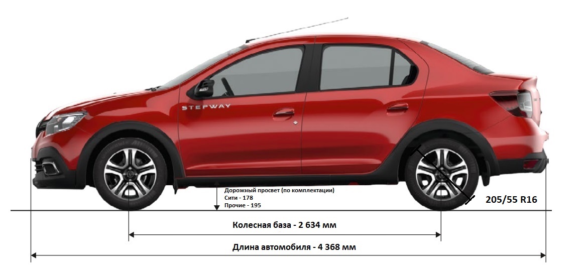 Габариты где. Габариты Рено Логан степвей. Renault Logan Stepway клиренс. Габариты Рено Логан степвей 2019. Renault Logan Stepway дорожный просвет.