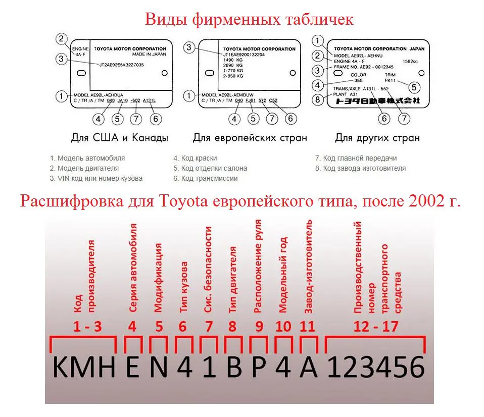 Вин-номер на «Тойоте Авенсис» - где находится номер кузова «Авенсис» 🦈  avtoshark.com