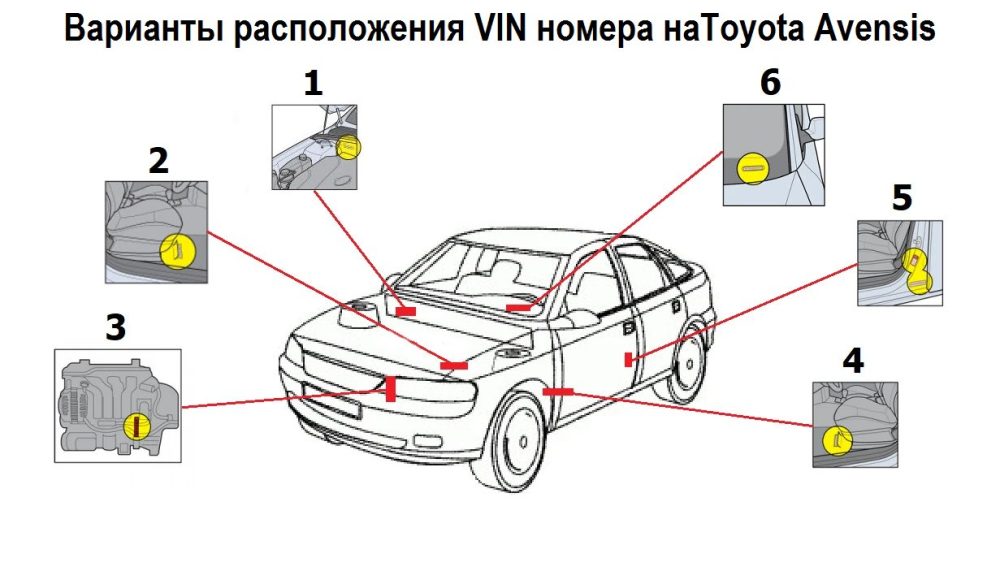 Расшифровка VIN-кода автомобилей Renault - статья на Renault FAQ .RU