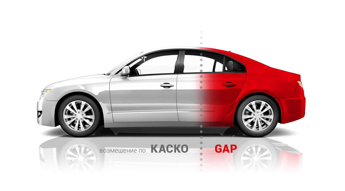 GAP страхование как отказаться
