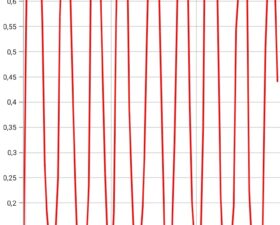 Увеличился расход топлива