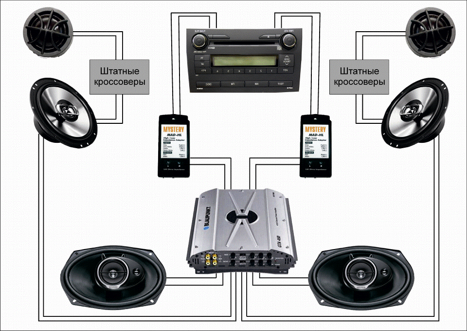 Схема подключения сабвуфера и усилителя к магнитоле в авто